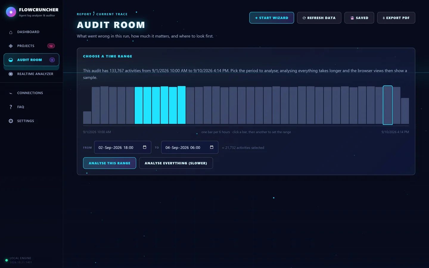 Time range picker for an audit with 133,767 activities, showing activity per six hours with the suggested busiest period highlighted.